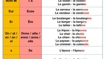 Is Grandes in French masculine or feminine?