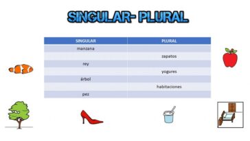 Is Gros plural or singular?