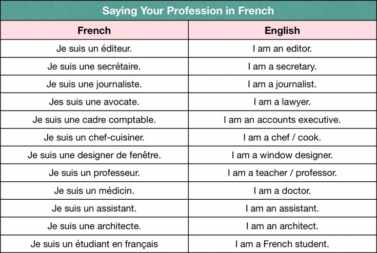 Is Grosse a French word?