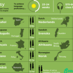 Is Italian hard for English speakers?