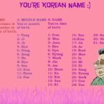 Is Kaeya a Korean name?