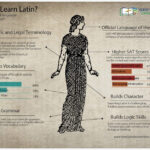 Is Latin Easy to learn?