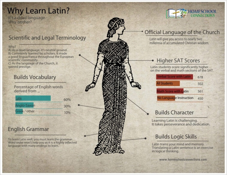 Is Latin Easy to learn?