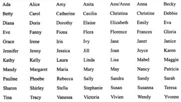 Is Qiqi an English name?