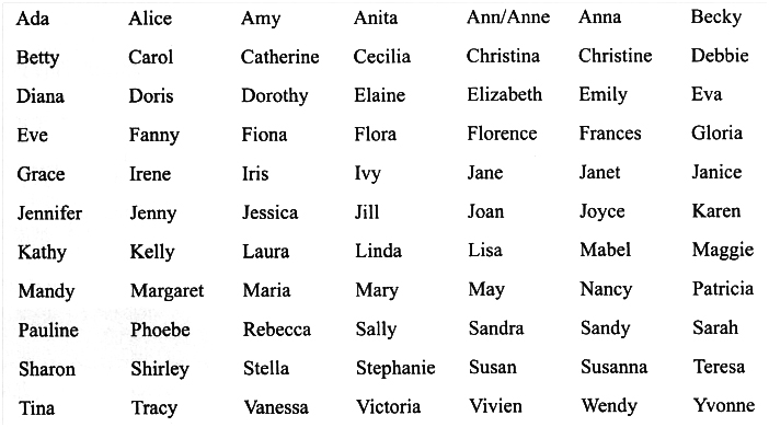 Is Qiqi an English name?