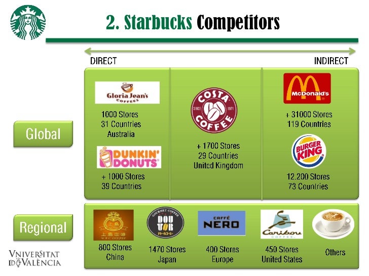 Is Starbucks expensive compared to competitors? - Foodly