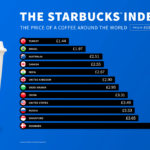 Is Starbucks expensive in UK?