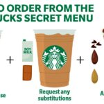 Is Starbucks secret menu real?