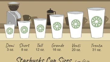 Is Starbucks sizes in French?