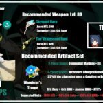 Is Venti good for DPS?