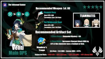 Is Venti good for DPS?