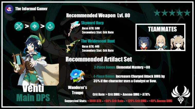 Is Venti good for DPS?