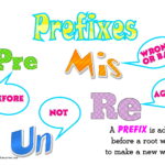 Is ad a prefix or root?