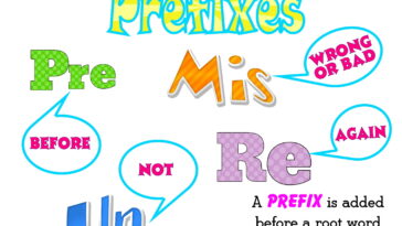 Is ad a prefix or root?