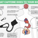 Is caffeine harmful to body?