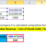 Is it illegal to mark up prices?
