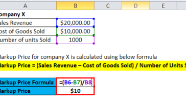 Is it illegal to mark up prices?