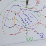 Is it winding or wending?