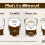 Is macchiato stronger than latte?