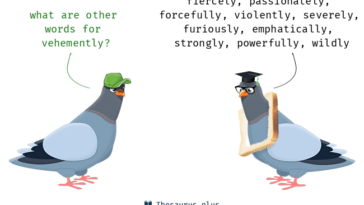 Is passionately a synonym of vehemently?