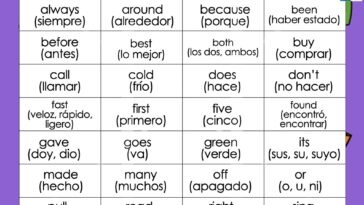 Is tall a Spanish word?