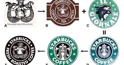 Is the Starbucks logo Melusine?