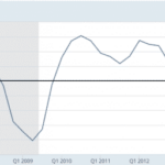 Is the US economy doing well right now?