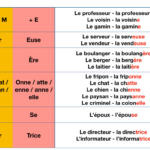 Is thé in French feminine?