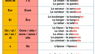 Is thé in French feminine?