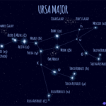 Is there a constellation that represents love?