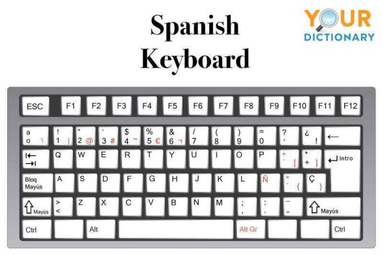 Is there a keyboard that translates English to Spanish?