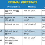 What are 10 greetings in Spanish?