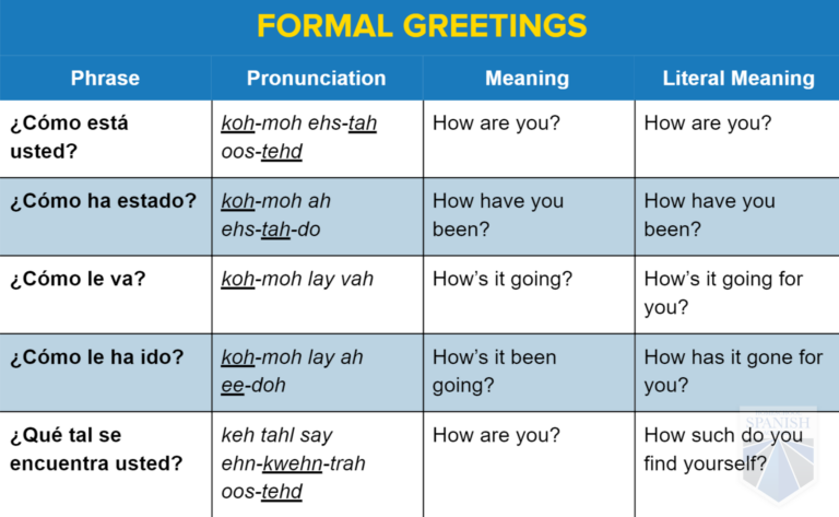 How To Say Can You Find In Spanish