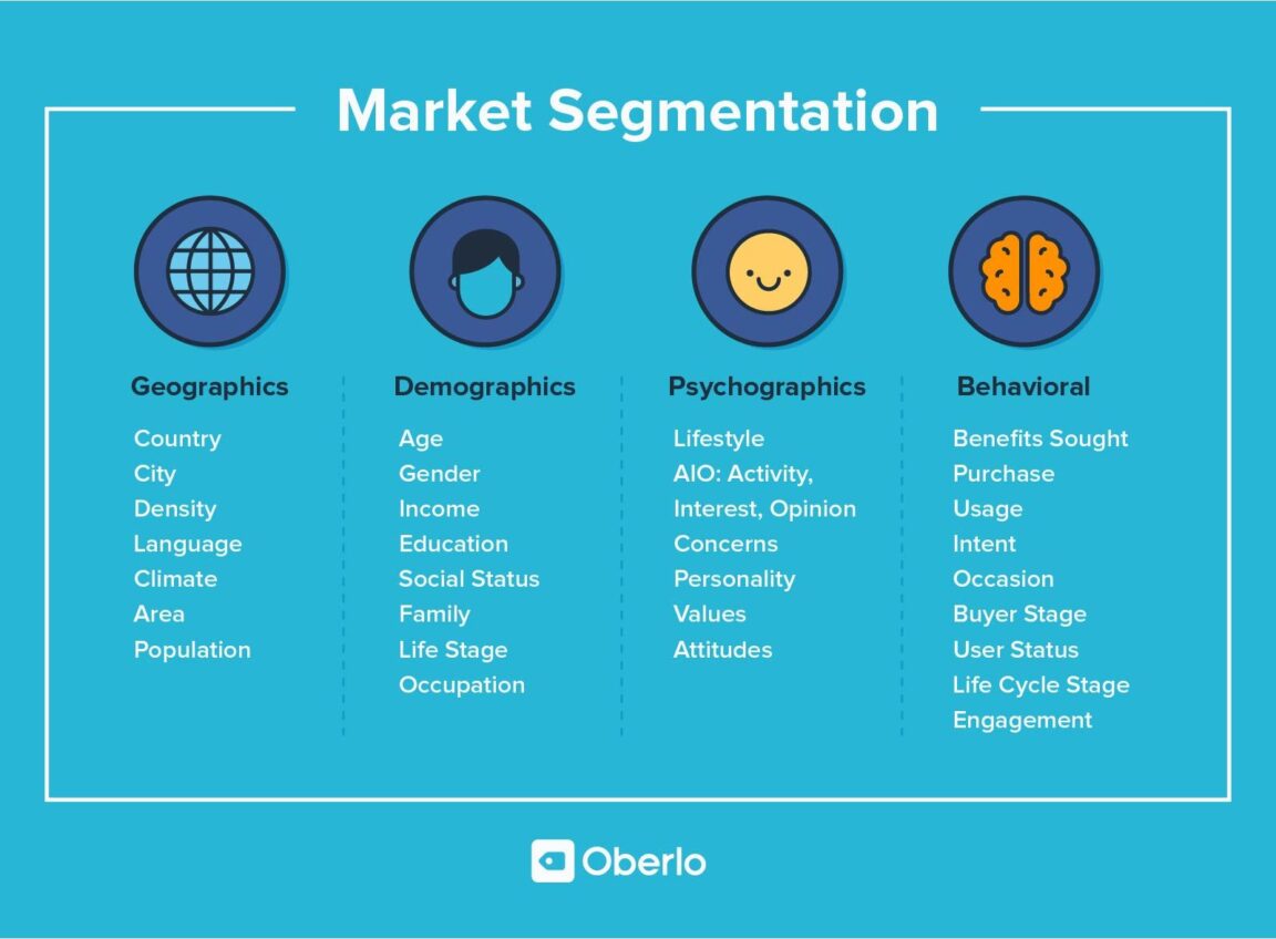 what-are-4-types-of-behavioral-segmentation