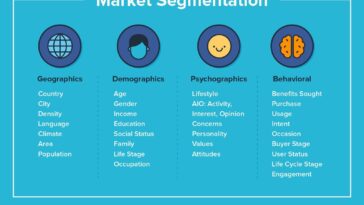 What are 4 types of behavioral segmentation?