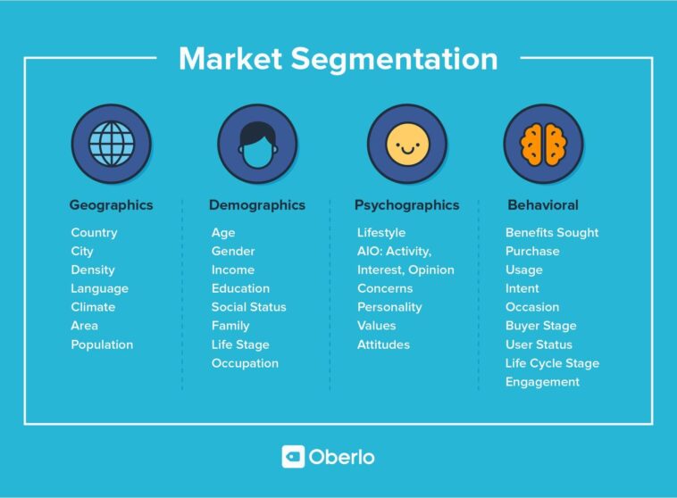 What are 4 types of behavioral segmentation?