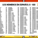 What are Spanish numbers 1 100?