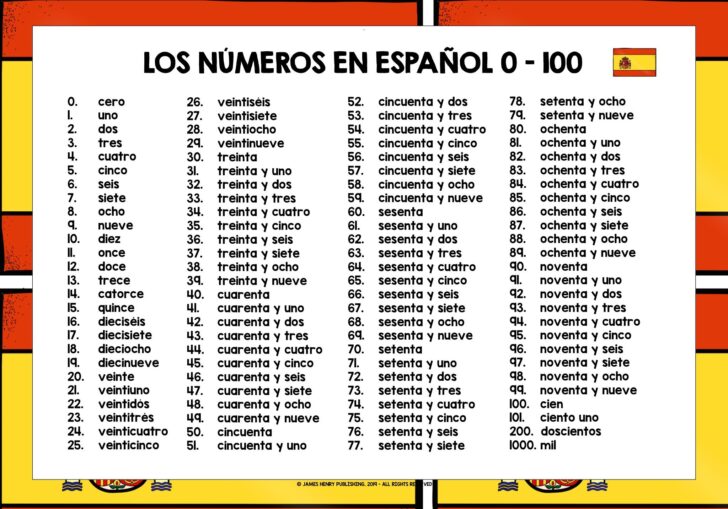 1 To 100 In Spanish Chart