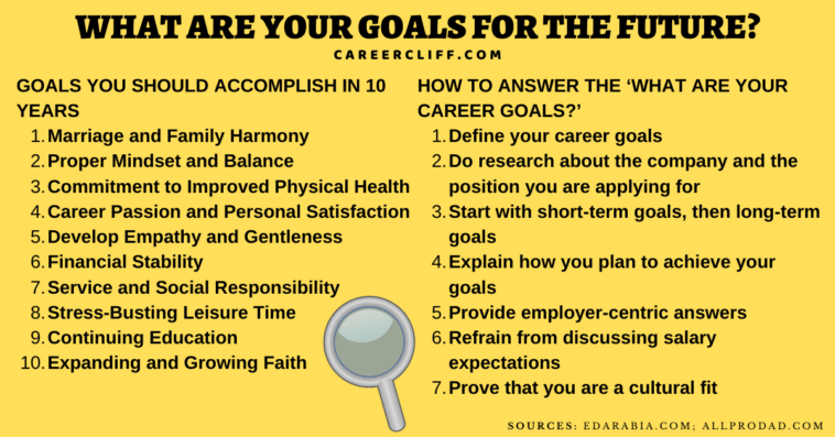 What are Target's weaknesses?