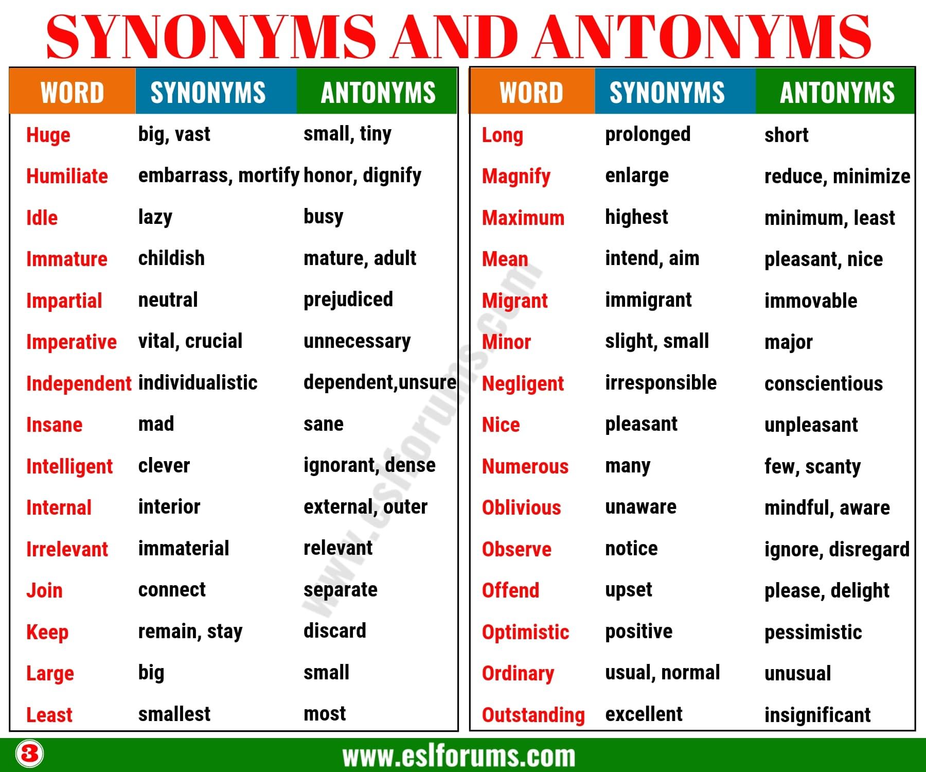 Synonyms For Popular Adjectives In English with Examples 58 OFF