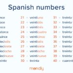 What are numbers 1 30 in Spanish?