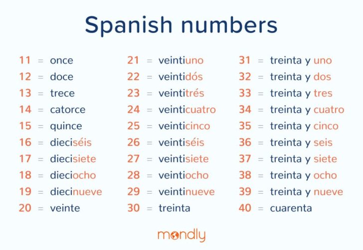 what-are-numbers-1-30-in-spanish