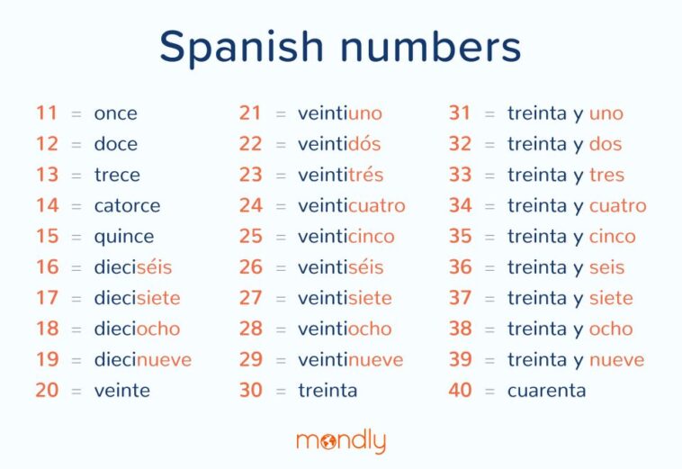 What are numbers 1 30 in Spanish?