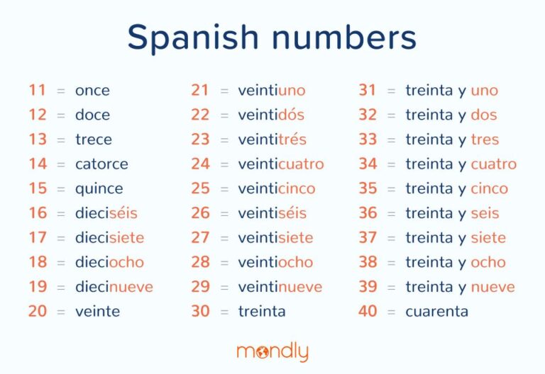 what-are-numbers-1-30-in-spanish