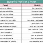 What are some French words?