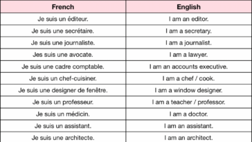 What are some French words?