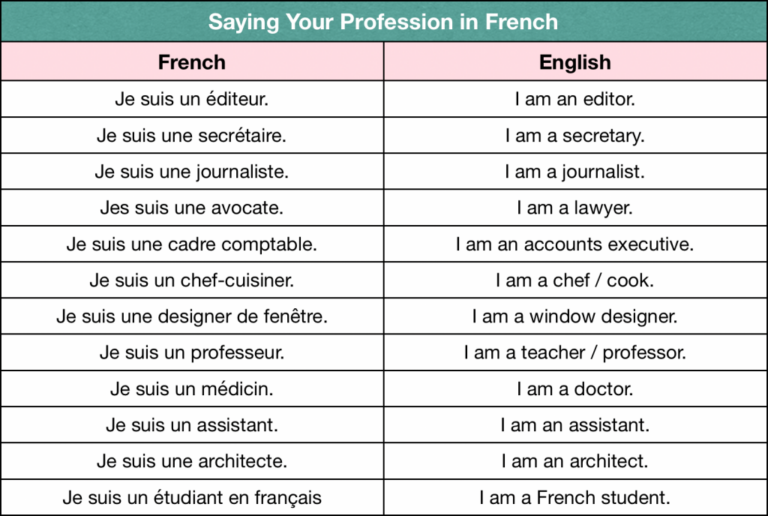 acheter-conjugation-how-to-conjugate-to-buy-in-french