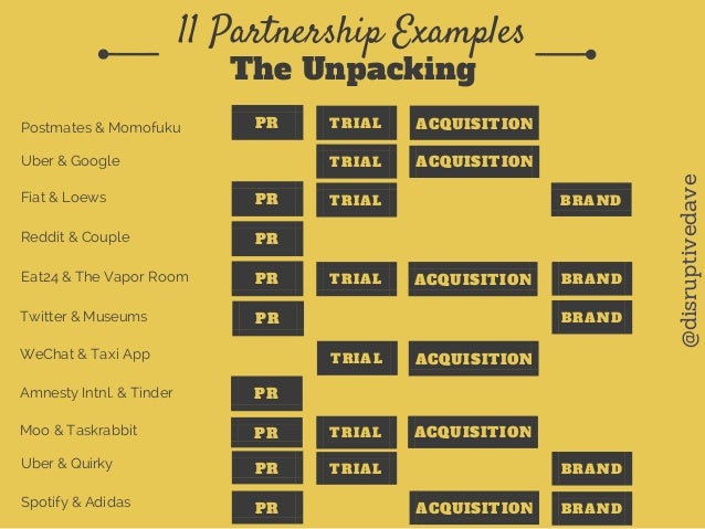 What are some examples of strategic partnership?