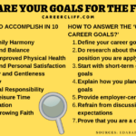 What are targets plans for the future?