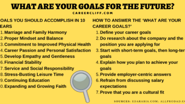 What are targets plans for the future?